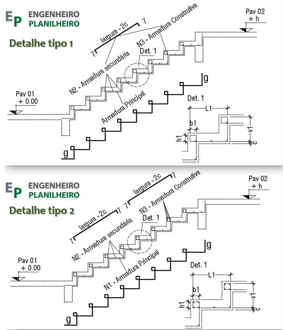 DImensionamento de Escadas de Concreto Armado - Planilha