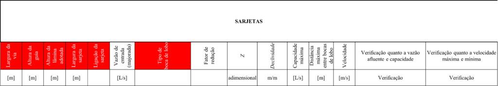Sarjetas