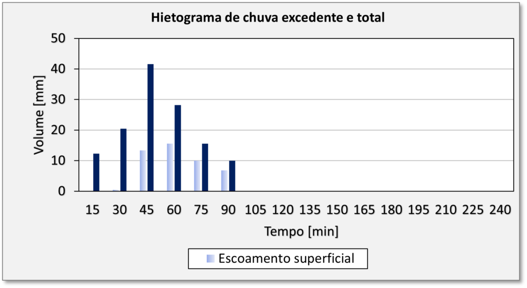 chuva efetiva
