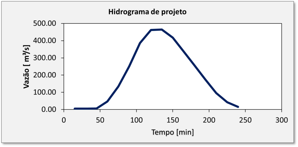 Hidrograma