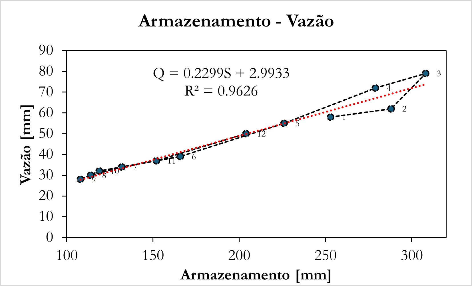 Balanço Hídrico Anual