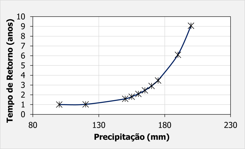 Distribuição Teórica de Probabilidades